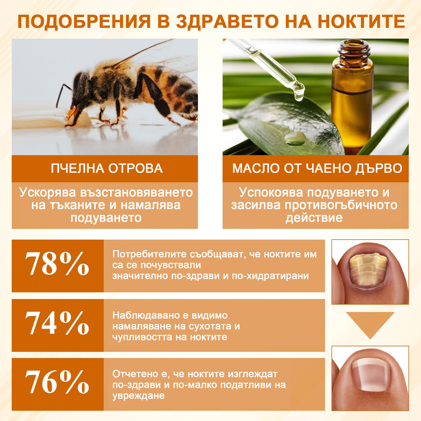 ATTDX® Fungiclear Пчелна Терапия Спрей за Нокти